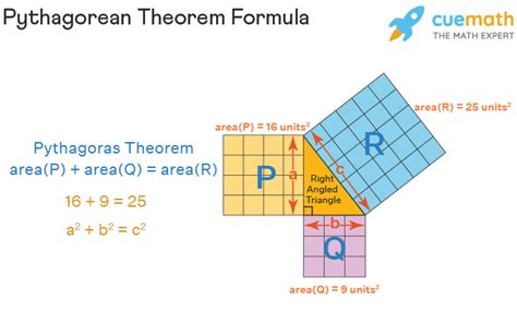 Pitagoro teorema – formulė, įrodymas, pavyzdžiai