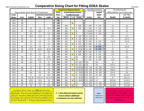 EDEA Comparative Sizing Chart – Skaters Landing