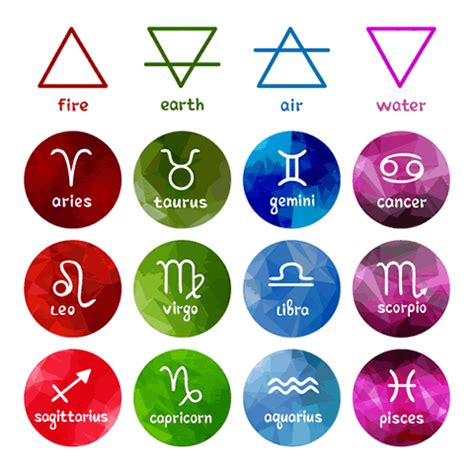 Zodiac elements – Artofit