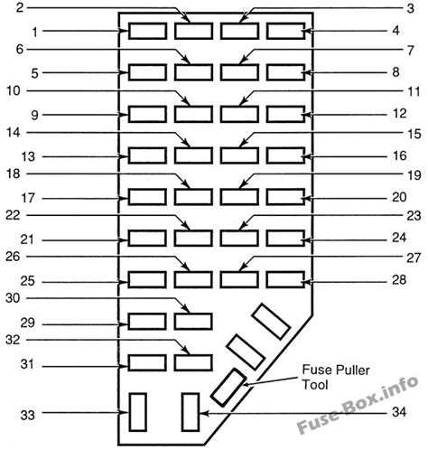 Fuse Box Diagram Ford Explorer (1996-2001)