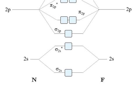 Solved NFComplete the molecular orbital diagram.Determine | Chegg.com