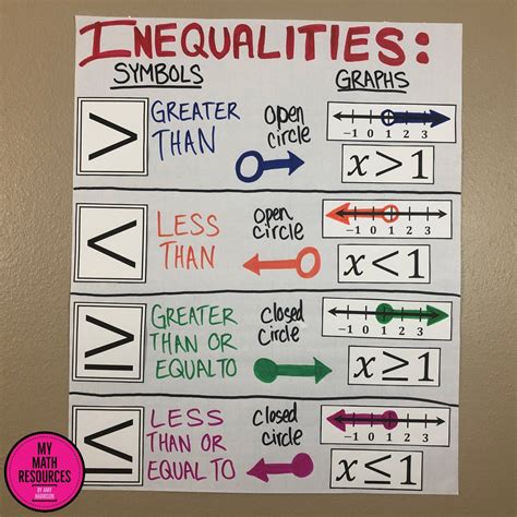 Inequality Signs And Meanings - avsfashionproduct