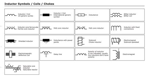 Inductor Standard Symbol at Miguel Chisholm blog