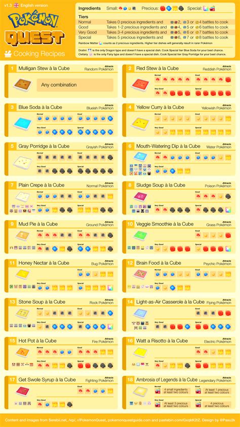 Pokémon Quest Cooking Recipe list (v1.3, fixed errors, added horizontal version) : r/PokemonQuest