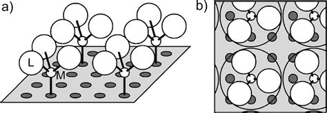 Schematic illustration of steric hindrance due to large ligands: (a)... | Download Scientific ...