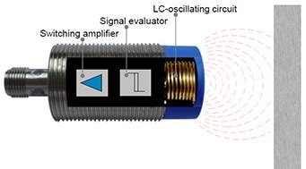 Inductive sensors - Function, mounting and application | SICK