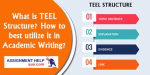 What Is TEEL Structure? Its Best Utilize In Essay and Paragraph Writing