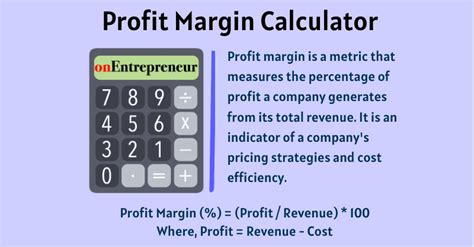 Profit Margin Calculator