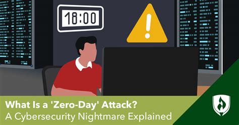 What Is a “Zero-Day” Attack? A Cybersecurity Nightmare Explained ...