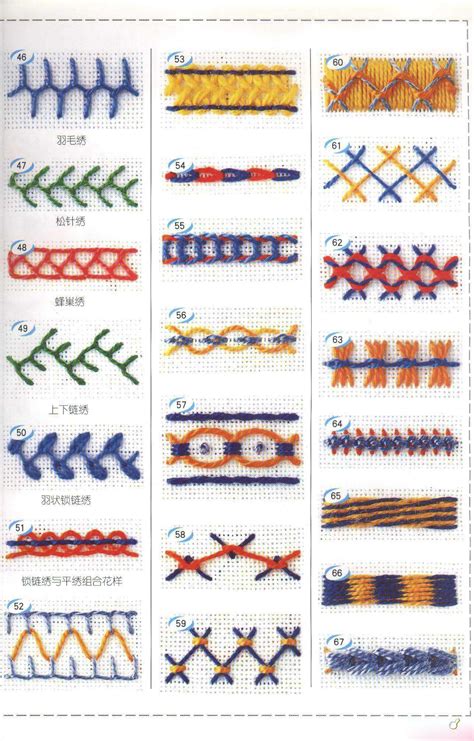 Pin by Annikaa on DIY & Craft | Crazy quilt stitches, Embroidery stitches, Stitch