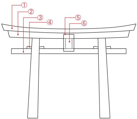 Torii Gate Japan Architecture