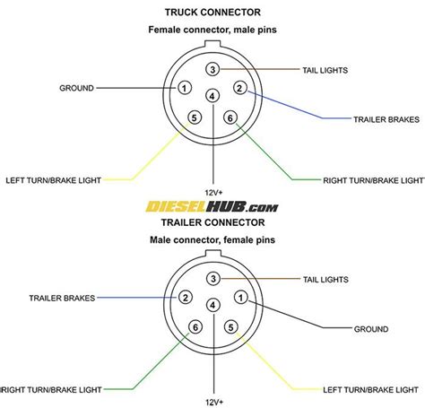 7 Pin Trailer Connector Diagram 2003 Toyota Corolla Radio Wiring