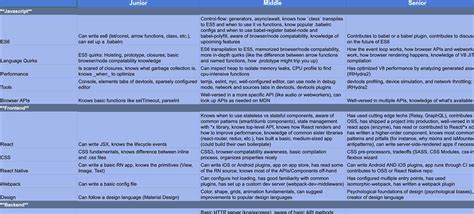 Competence In Using Hardware And Software Tools at Beverly Burks blog