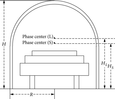 Antenna-radome system diagram. | Download Scientific Diagram