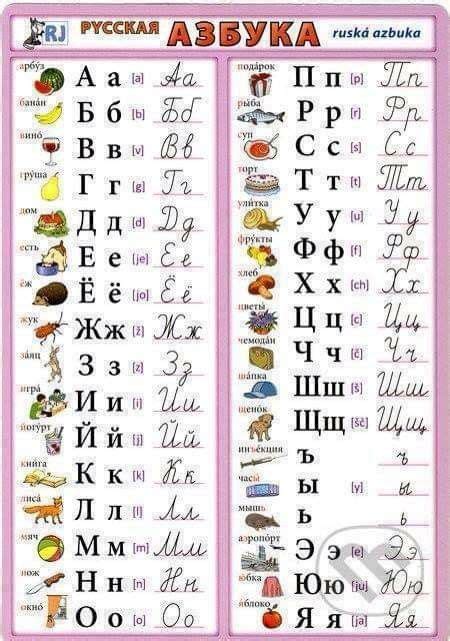 Pin by Ivona Brtníková on Jazyky Písmo | Russian language learning ...