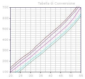 SCLEROMETER TEST – Geo Consult