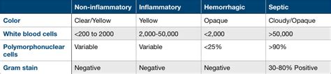 [Figure, Synovial fluid analysis Contributed by Steven Benatar, MD] - StatPearls - NCBI Bookshelf