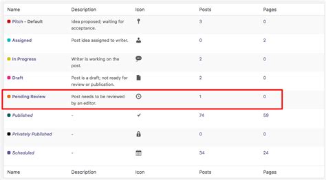 How to Use the Pending Review Status in WordPress - OSTraining