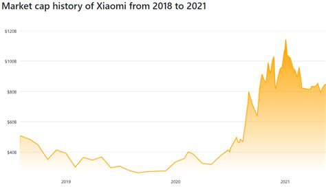 Xiaomi's future as an IoT and lifestyle brand - An opportunity for the ...