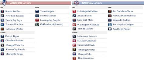 Mlb Teams Divisions Chart