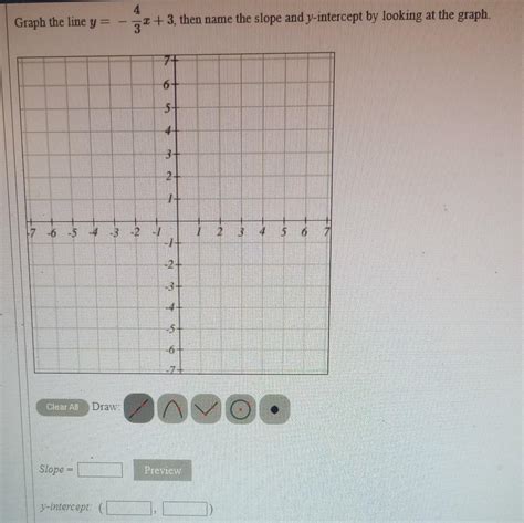 Solved Graph the line y=−34x+3, then name the slope and | Chegg.com