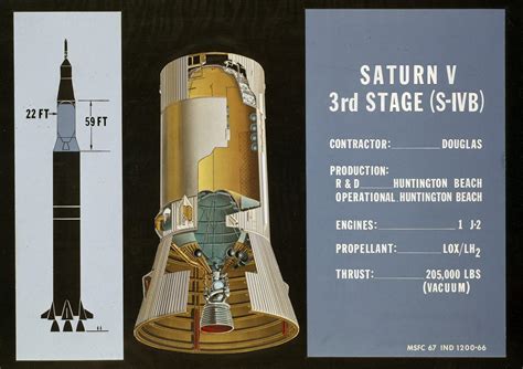 Saturn V: The birth of the moon rocket