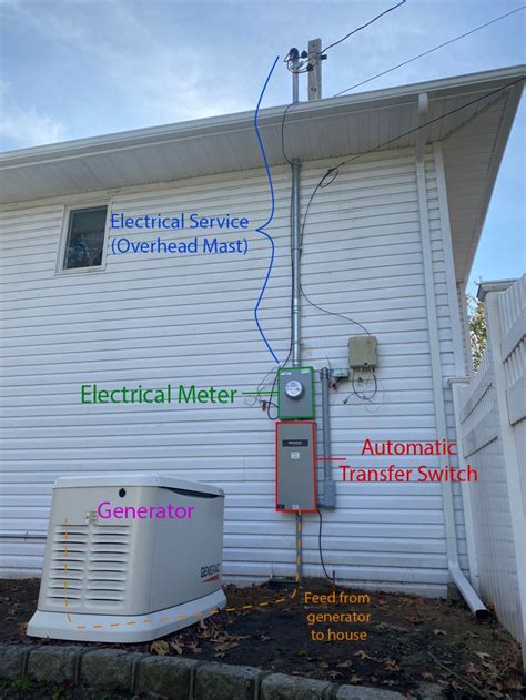 Automatic Standby Generators Installation | Electrical Education