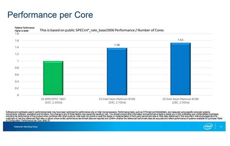 Intel Shows Off New CPU Benchmarks Over-performing AMD EPYC – Ultragamerz, The best Technology ...