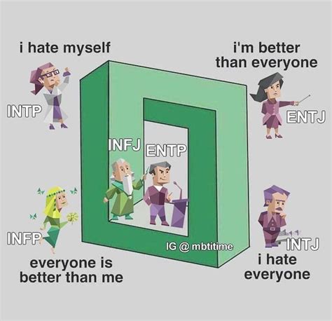 Entj And Infj, Intp, I Hate Everyone, Infj Personality, 16 ...