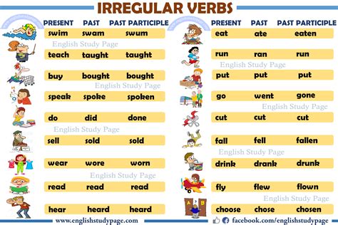 Detailed Irregular Verbs List - English Study Page