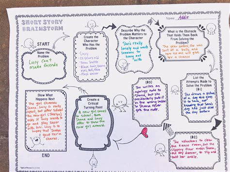 Story Writing Using Graphic Organizer