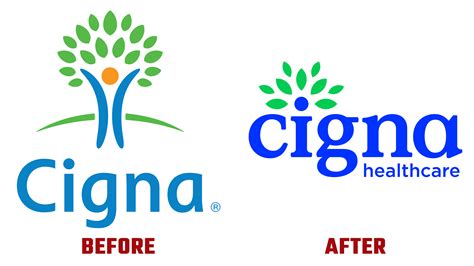 Cigna Logo And Symbol, Meaning, History, PNG, 45% OFF