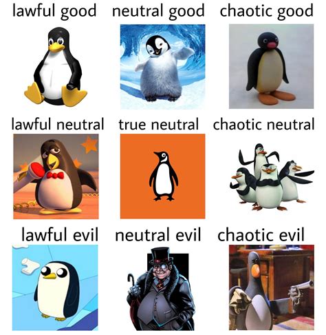 penguins | Alignment Charts | Know Your Meme