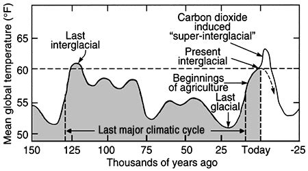 KGS--Bulletin 239--Climate Change and Sustainable Water Yield