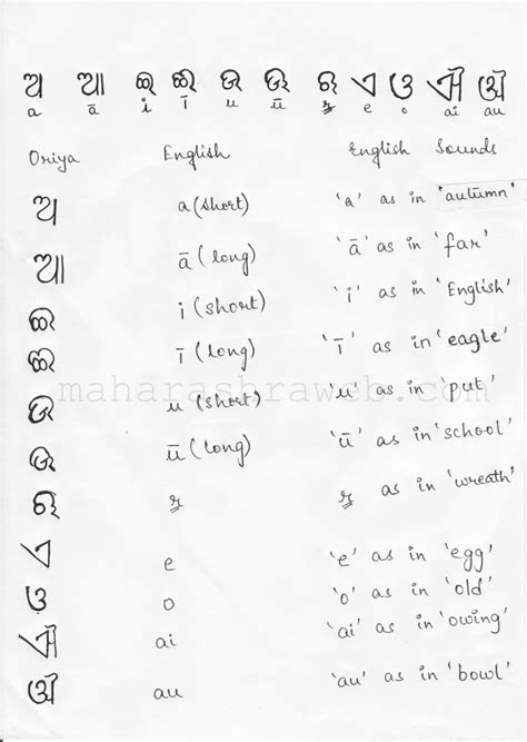 How to Read and Write in Oriya language