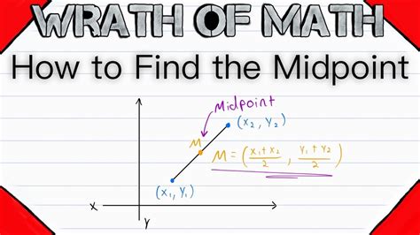 Finding the Midpoint of Two Points - Explained with Examples! | Midpoint Formula, Analytic ...