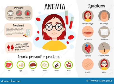 Vector Medical Poster Anemia. Stock Vector - Illustration of element ...