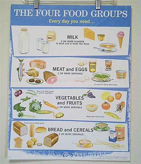 Remember this poster well from above the water fountain in my Elementary Cafeteria. | Four food ...