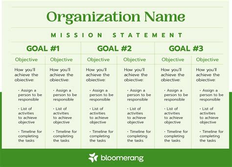 Nonprofit Strategic Planning: The Expert Guide for Success