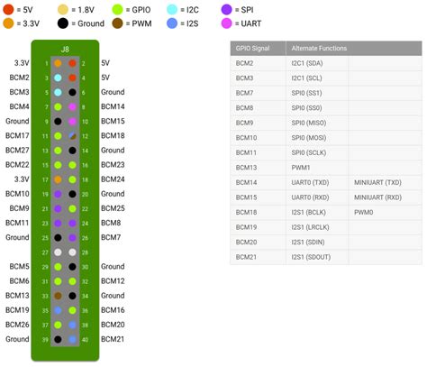 Raspberry Pi Pinout Pwm – Raspberry