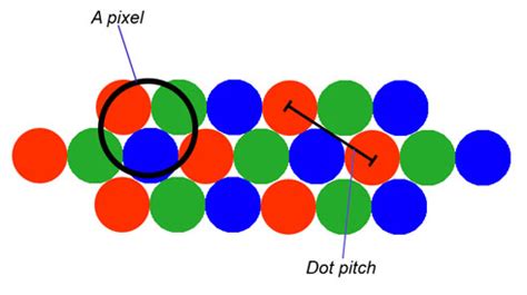 How CRT and LCD monitors work | bit-tech.net