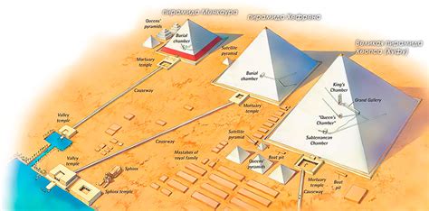 Египетские пирамиды чудо архитектуры