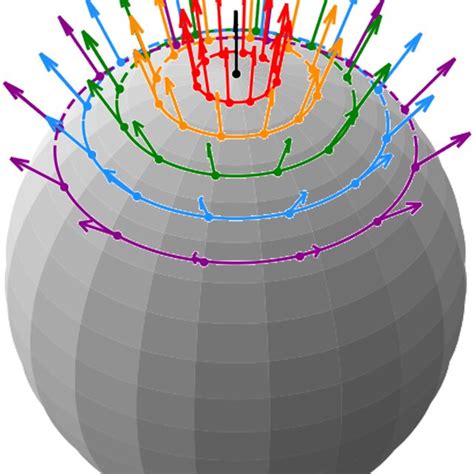 Gaussian beam parameters for select times from the example shown in... | Download Scientific Diagram