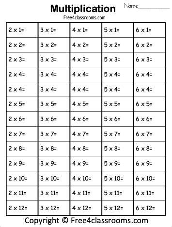 Times Table Practice Sheets Printable | Brokeasshome.com