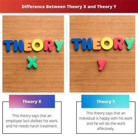 Theory X vs Theory Y: Difference and Comparison