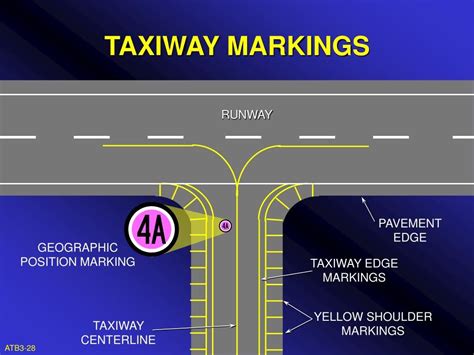 Aircraft TechnicAirport Taxiway Markings and Signs Explained - Aircraft ...