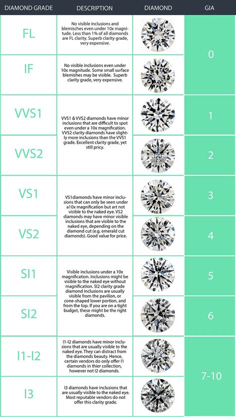 VVS2 Diamonds are Considered Nearly Perfect – But Are They Worth It? | Diamond guide, Diamond ...