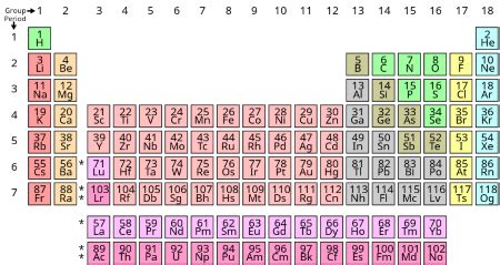 How To Find Nuclear Charge On Periodic Table | Brokeasshome.com