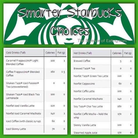 Starbucks | Blended coffee, Starbucks, Starbucks drinks