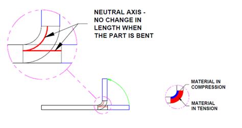 K- Factor : Sheet-Metal Flat Pattern Calculations - SMLease Design ...